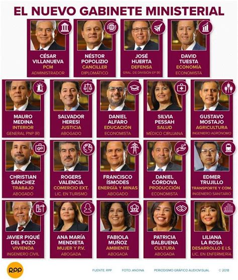 los 18 ministros del perú